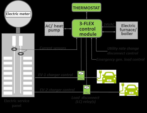 ABC Hybrid Energy Inc.