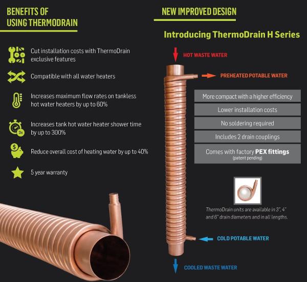 Ecoinnovation Technologies