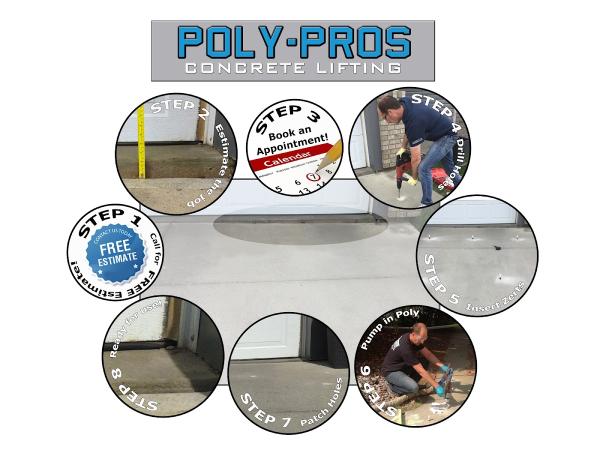 Poly-Pros Concrete Lifting