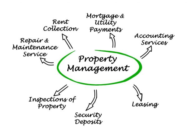 Homekey Rentals & Property Management