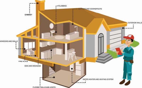 Provident Home Inspections