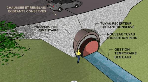 Excavation Forget et Poly-Gap Insertion
