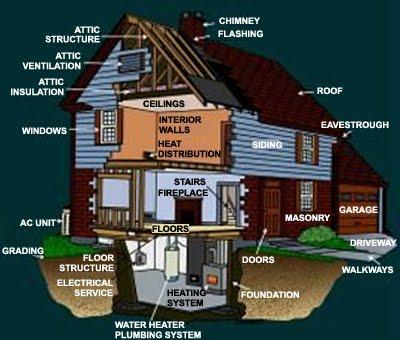 Real Home Inspections Niagara