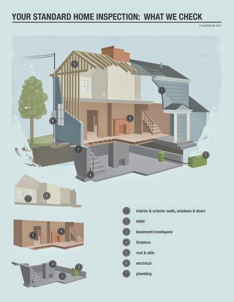 Cross Home Inspection Inc