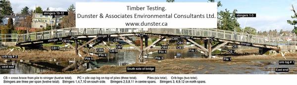 Dunster & Associates Environmental Consultants Ltd