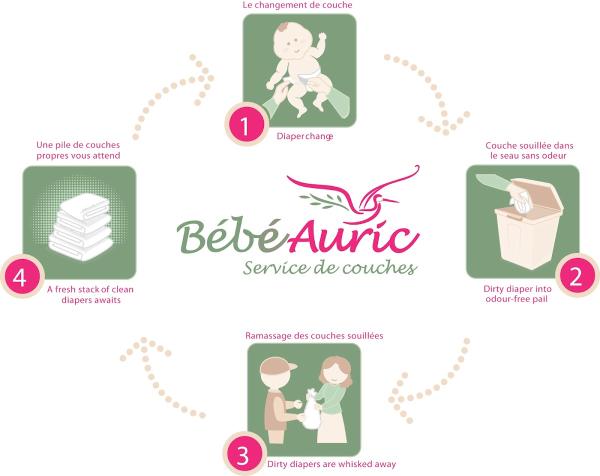 Babyauric Diaper Service