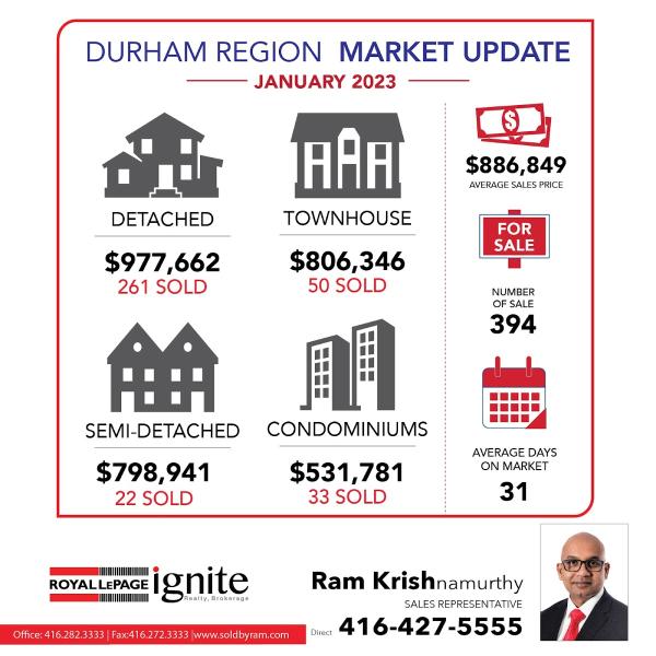 Ram Krish-Real Estate Agent