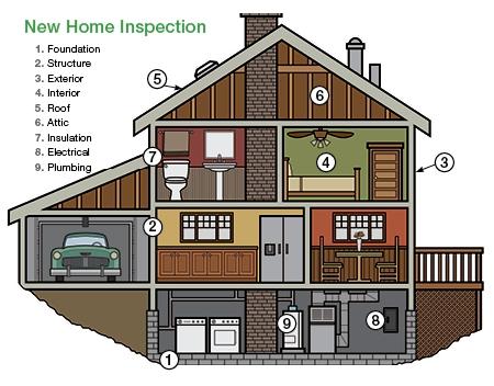 Dj's Home Inspections