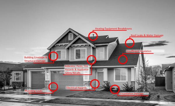 Spectra Home Inspection Inc