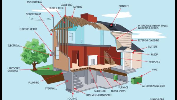 Altair Home Inspection