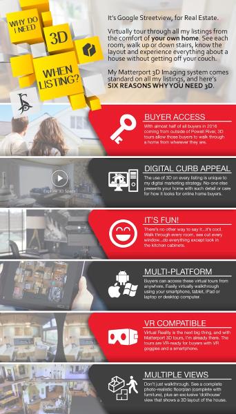 Powell River Real Estate