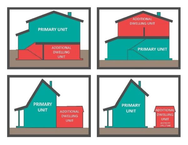 Nano Homes