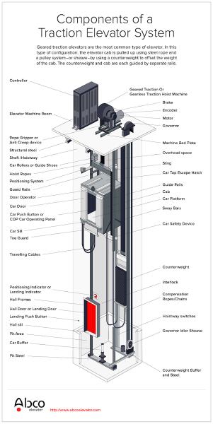 Abco Elevator